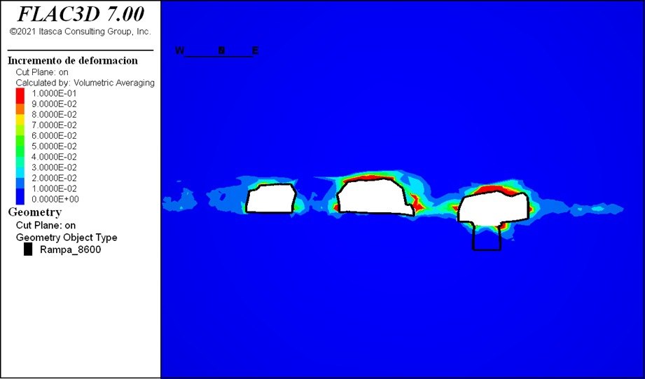 Modelamiento FLAC3D